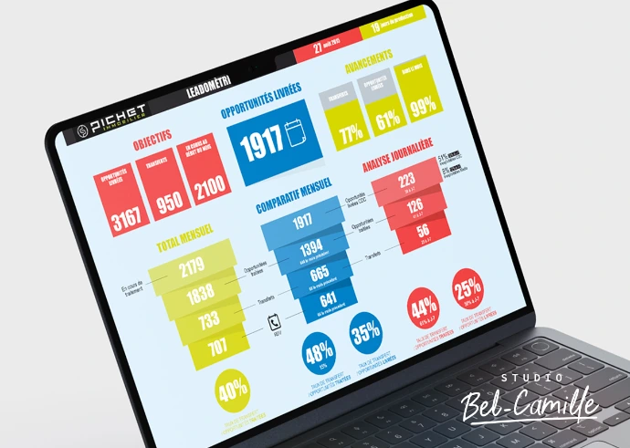 écran de statistiques pour immobilier